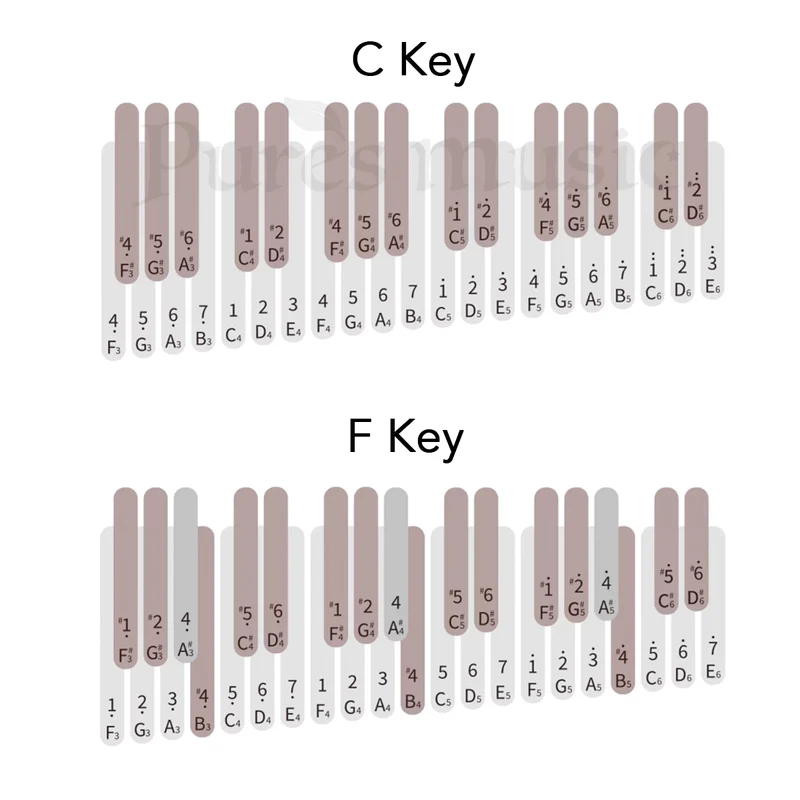 36 Key Chromatic Kalimba Piano Black Keys Piano Layout