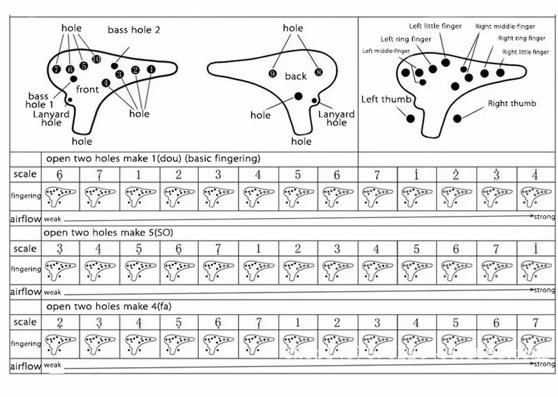 12 Hole Ocarina Alto C Flute Legend of Zelda Style Ocarina
