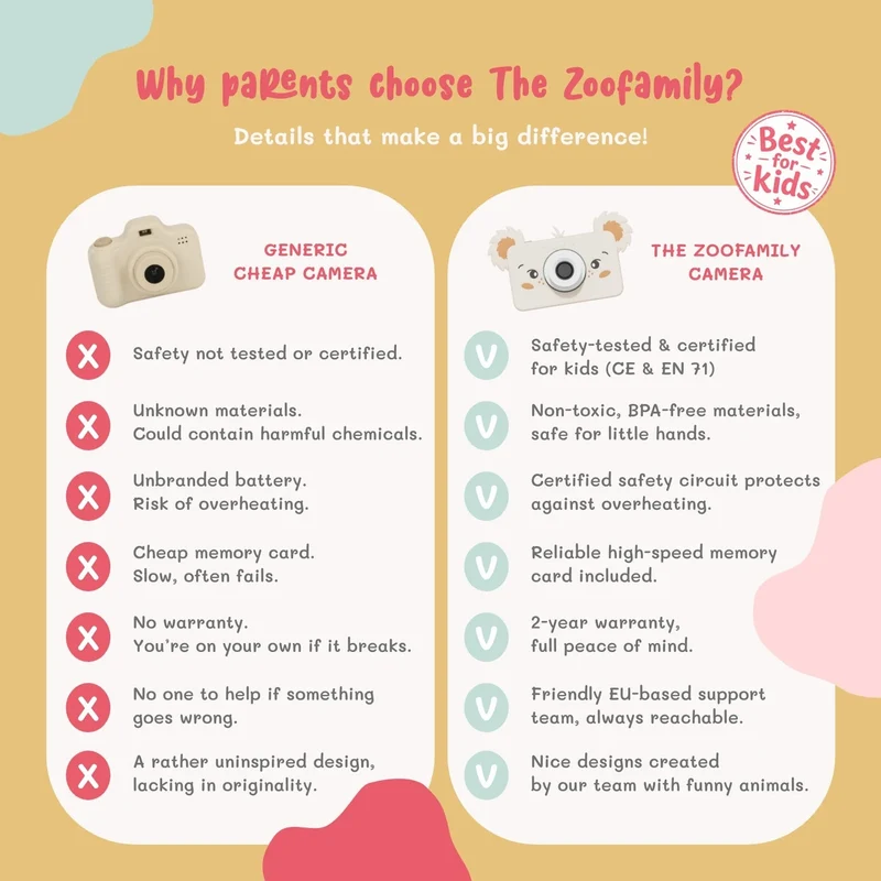 Appareil photo enfant Zoo Friends – Renard – The Zoofamily – Dès 3 ans