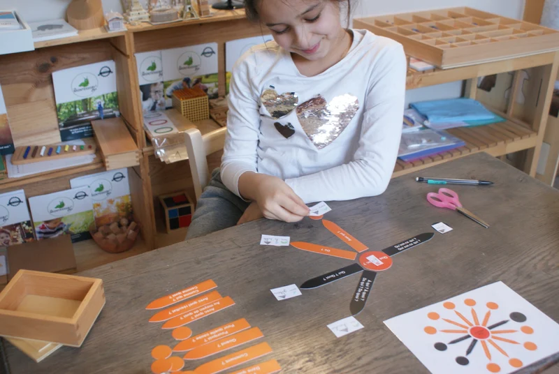 Fonctions grammaticales Montessori
