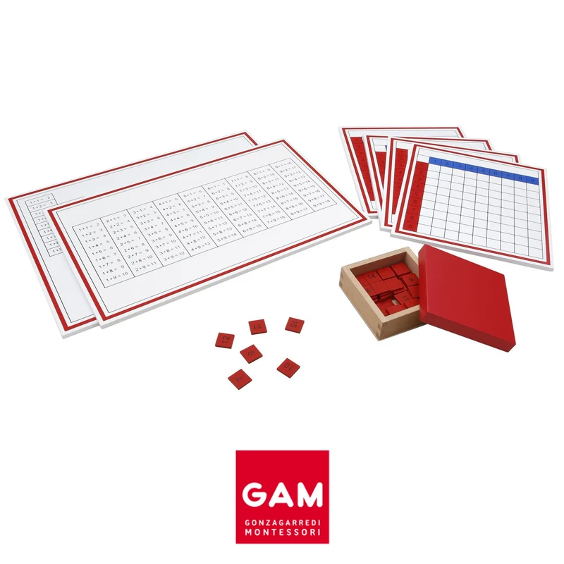 Tables de mémorisation de l'addition