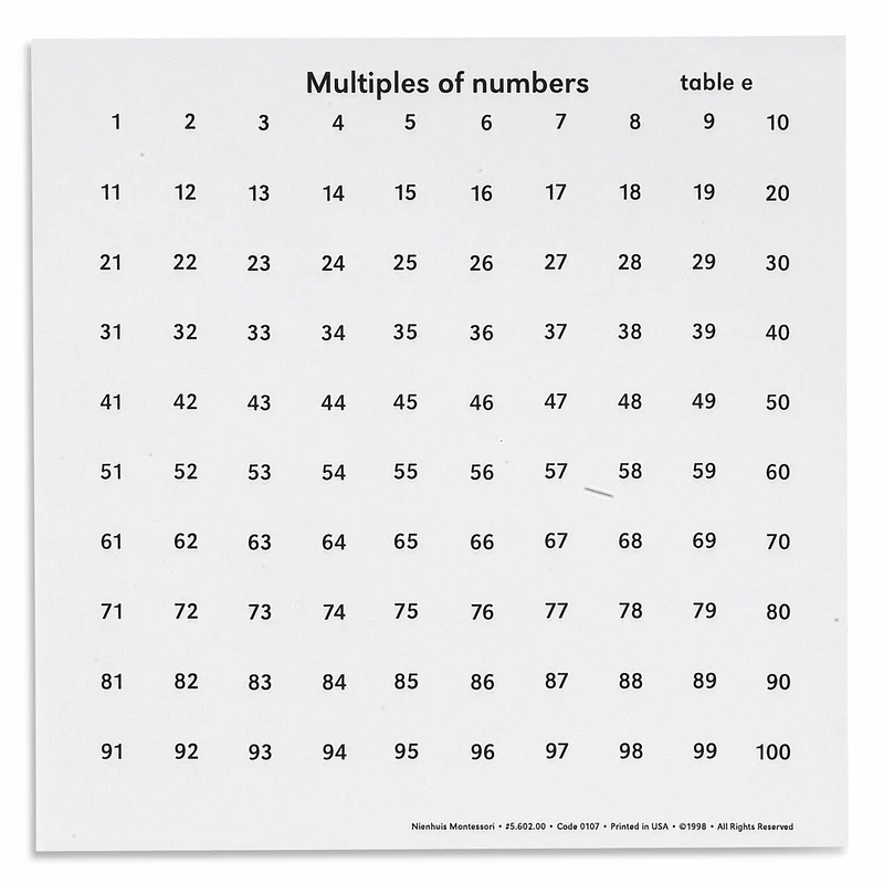 Tableaux des multiples - Nienhuis AMI