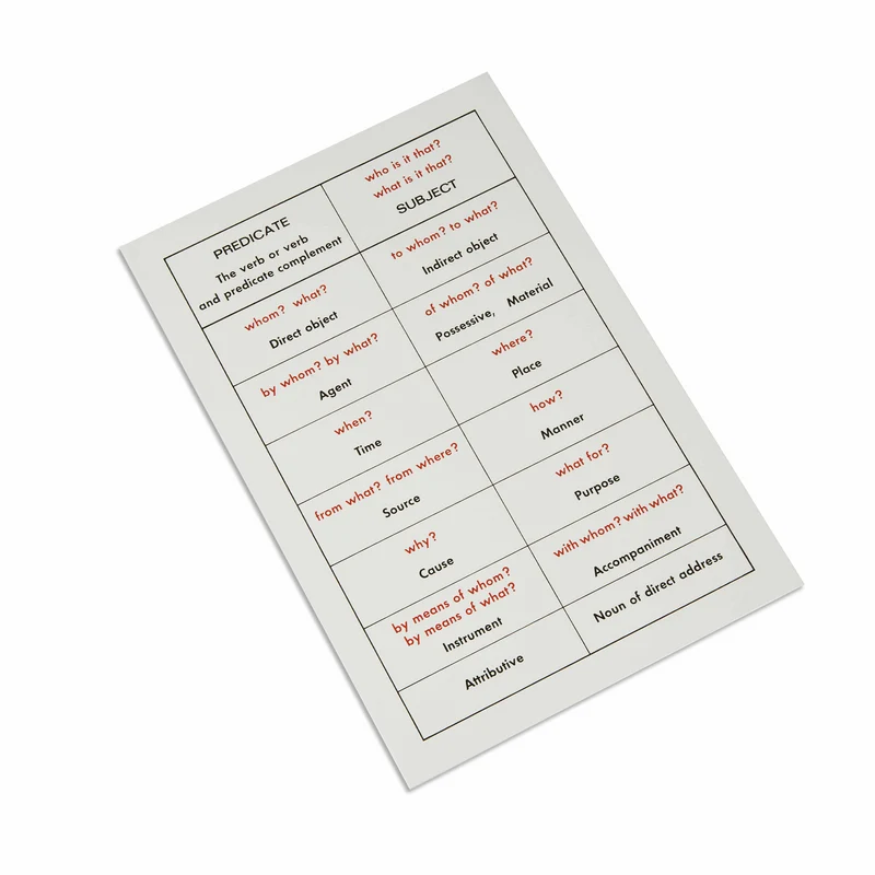 Tableau d'analyse de la phrase en anglais - Nienhuis AMI