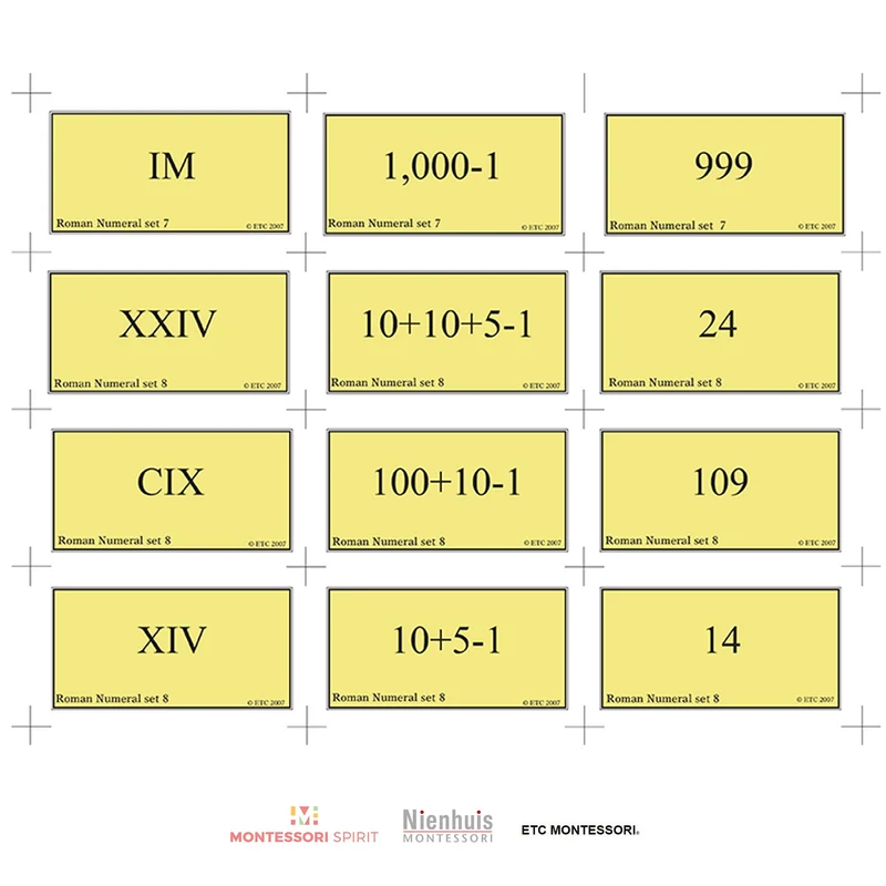 Roman Numeral Overview