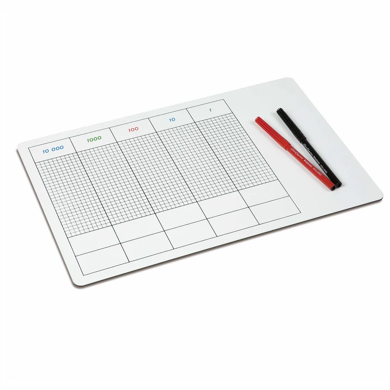 La table de points -Nienhuis AMI