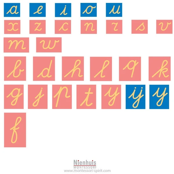 Lettres rugueuses minuscules : cursif version internationale