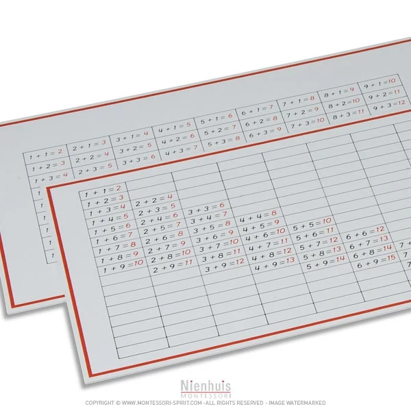 Tables de mémorisation de l'addition