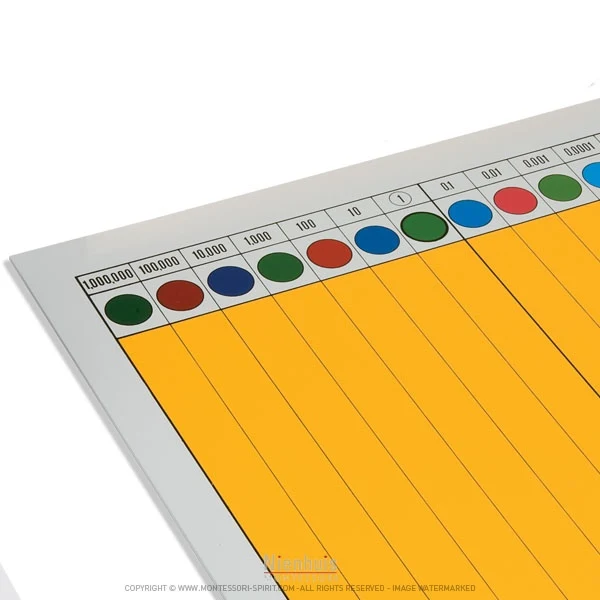 Tableau pour nombres décimaux