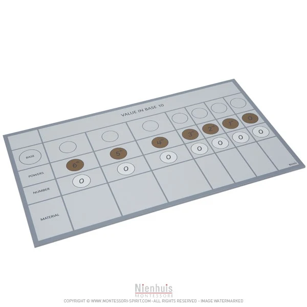 Tableau pour matériel hiérarchique multibase bases 2 et 3
