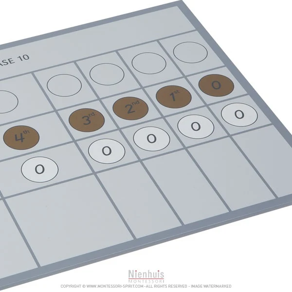 Tableau pour matériel hiérarchique multibase bases 2 et 3
