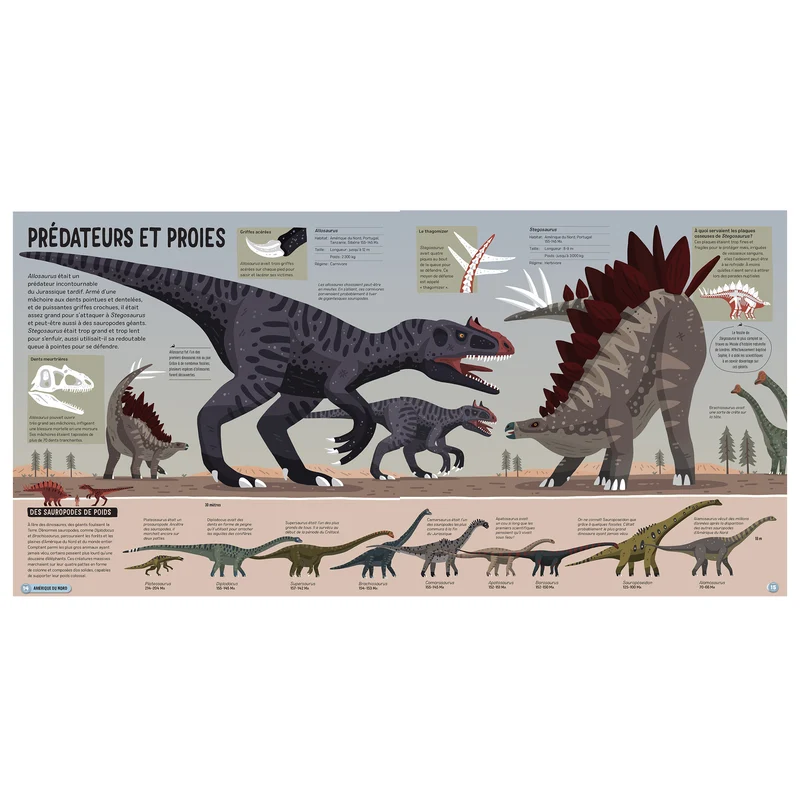 L'atlas des dinosaures -Kimane