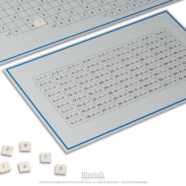 Tables de mémorisation de la division