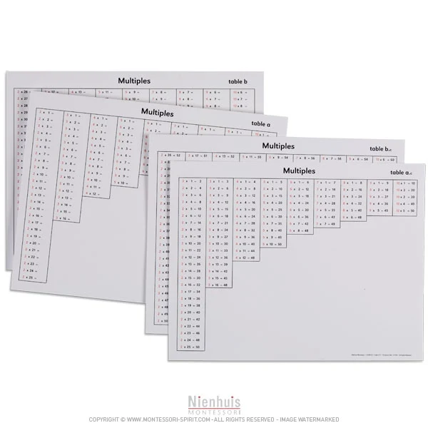 Tables des multiples