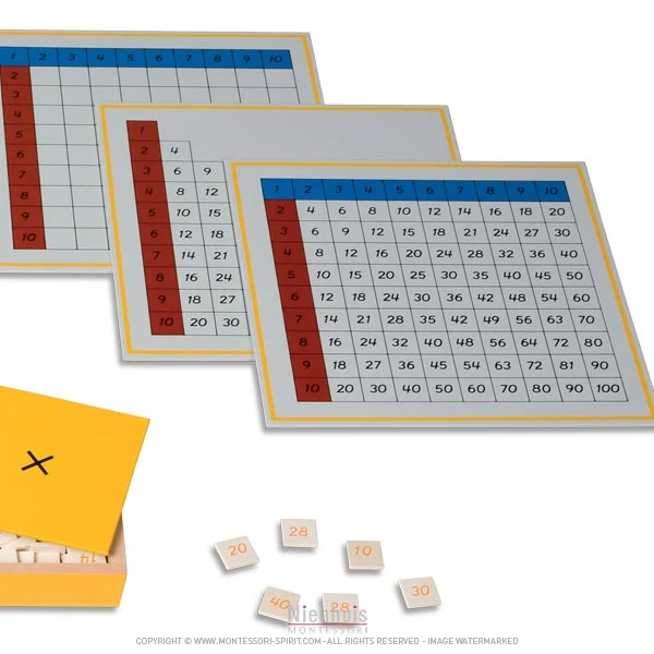 Tables de mémorisation de la multiplication