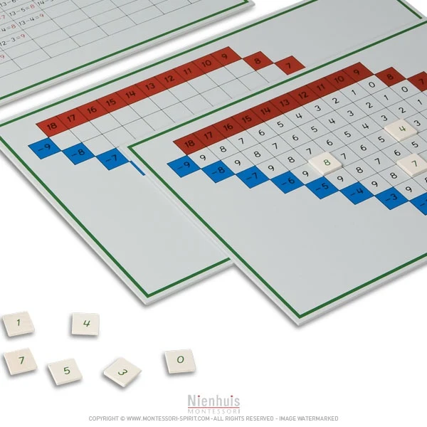 Tables de mémorisation de la soustraction