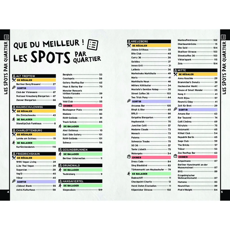 Guide touristique On Se Casse ! Les Meilleurs Spots A Berlin
