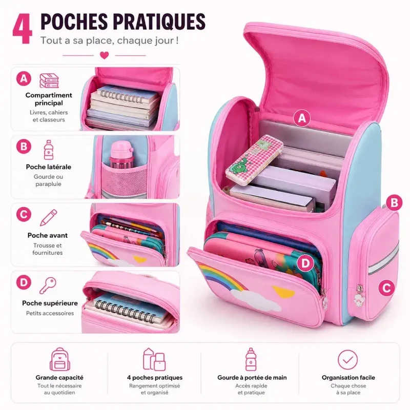 Cartable Licorne Fille Primaire – Sac à Dos Arc-en-Ciel Imperméable