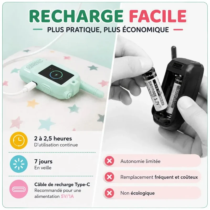 Talkie-Walkie Enfant Vidéo – Caméra & Écran