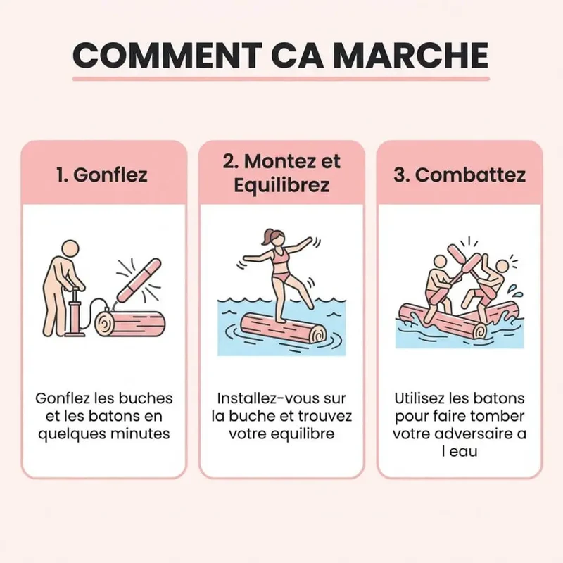 Jeux d'eau Gonflable Combat – WaterBattle™ | Dès 5 ans