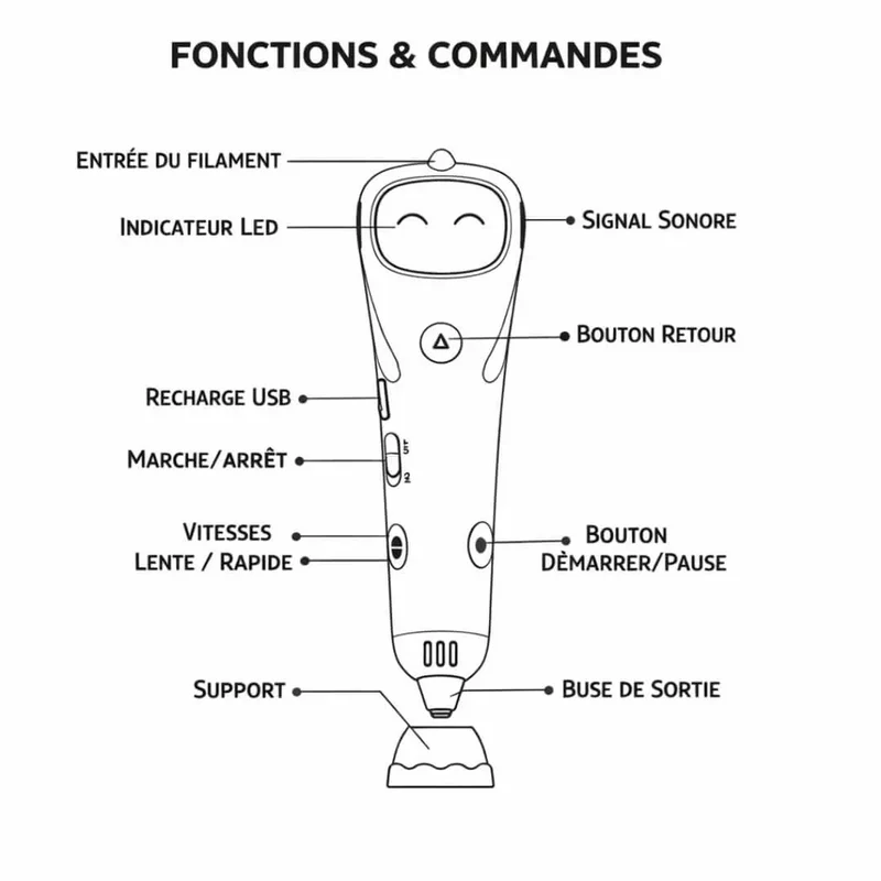 Stylo 3D Enfant Rechargeable – Création Illimitée dès 10 ans