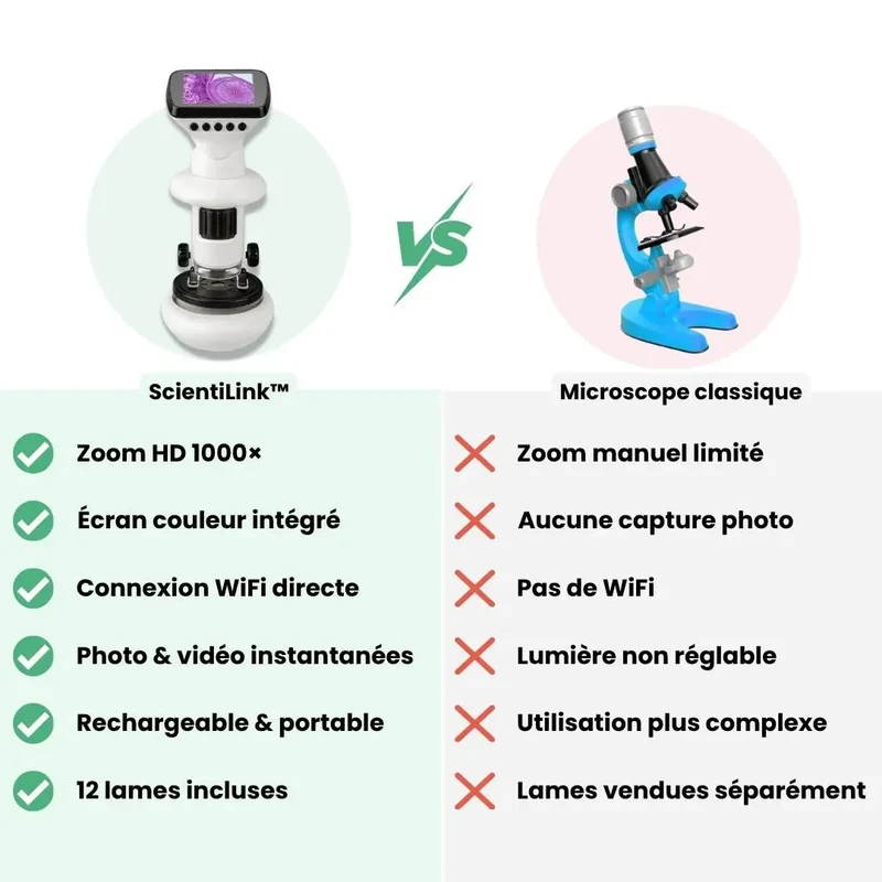 Microscope Électronique Enfant avec Écran HD & WiFi – Dès 6 Ans