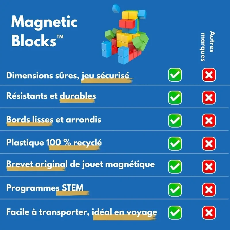 Jeu de construction magnétique rotatif 360° – Magnetic Blocks™