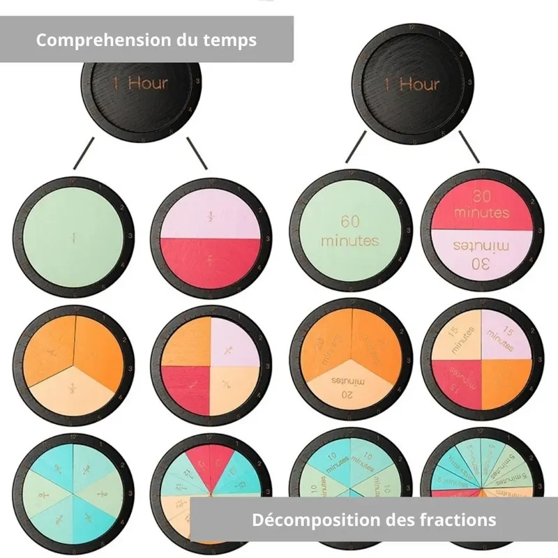 Horloge Montessori - Fraction Clock™