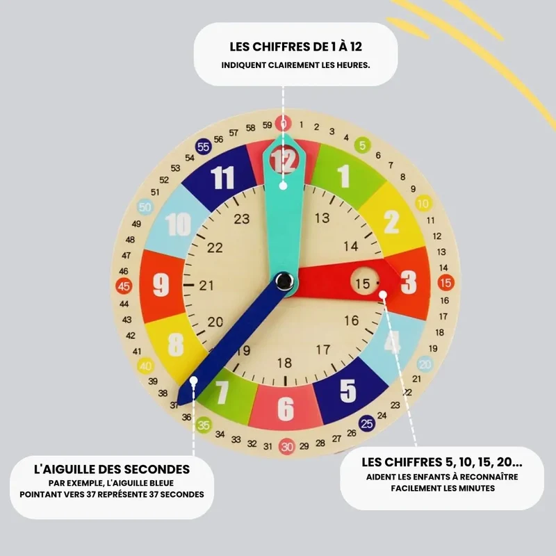 Jouet Éducatif de l'Apprentissage du Temps en s'Amusant - HorloFun™