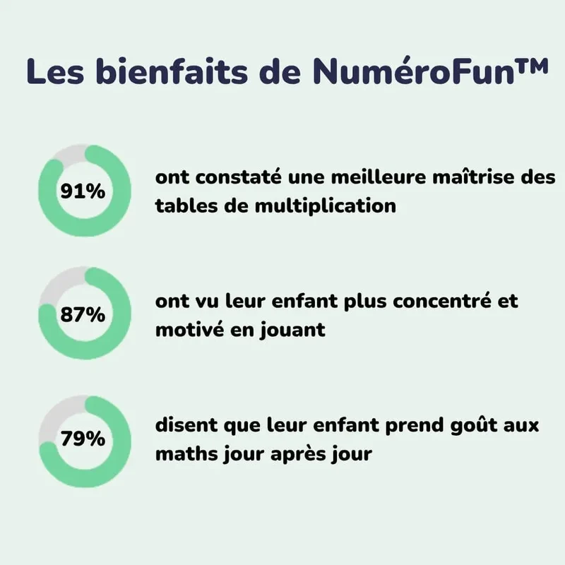 Jeu de Maths Montessori avec Cartes et Dés - Numérofun™