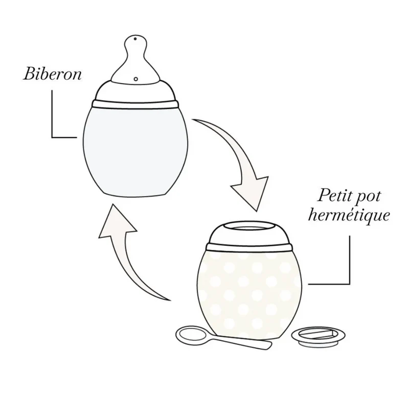 Biberon anti-colique | Eléphants