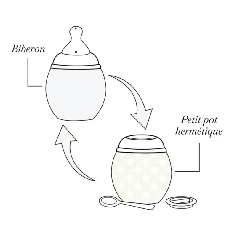 Biberon anti-colique | Toile de Jouy Bleu