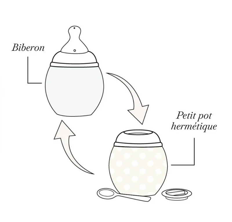 Biberon anti-colique | Full of love